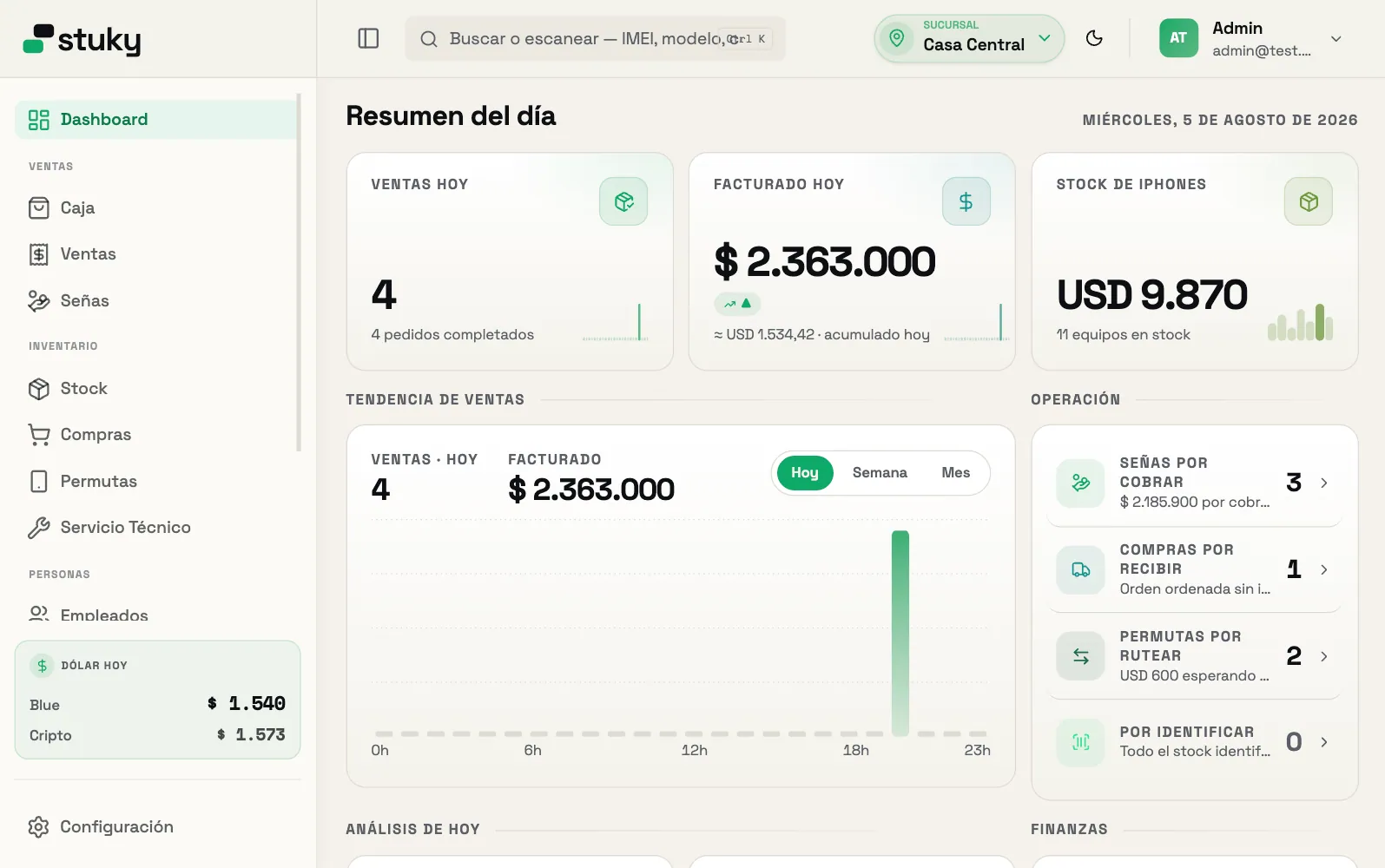 Panel de Stuky: resumen del día, tendencia de ventas, ingresos por método y finanzas