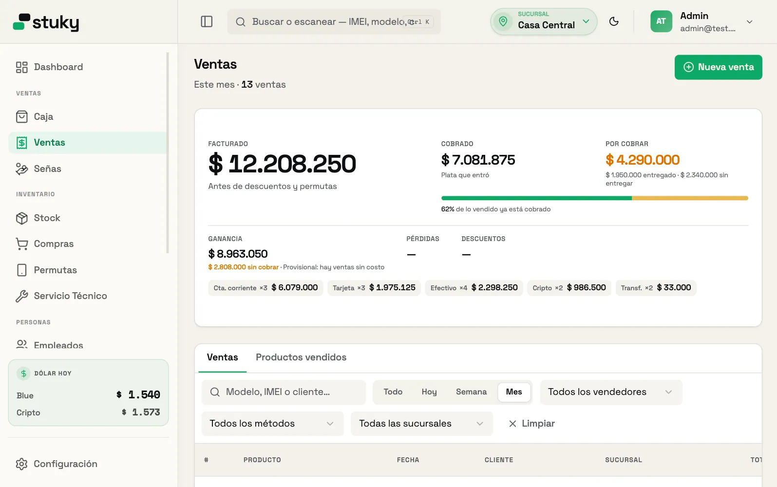 Pantalla de ventas de Stuky: facturado, cobrado, por cobrar y ganancia